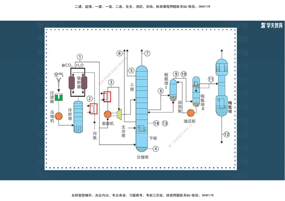 01.2025年一建《机电》A计划考前实战3彩色阅读_2026年一级建造师_2026年一建机电_2025年一建机电SVIP_04-冲刺串讲✿考点强化✿小灶集训_83-机电《A计划实战班》唐鹤XT