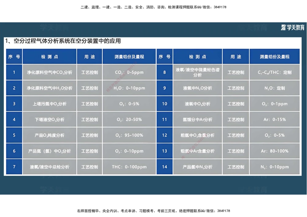 01.2025年一建《机电》A计划考前实战3彩色阅读_2026年一级建造师_2026年一建机电_2025年一建机电SVIP_04-冲刺串讲✿考点强化✿小灶集训_83-机电《A计划实战班》唐鹤XT