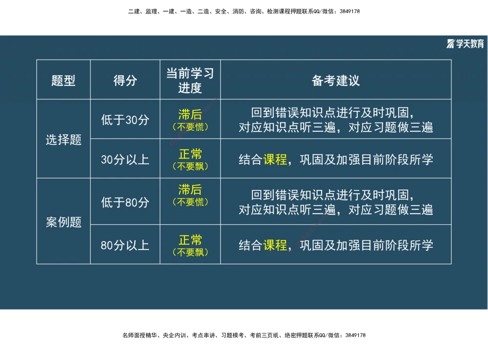 01.2025年一建《机电》A计划考前实战3彩色阅读_2026年一级建造师_2026年一建机电_2025年一建机电SVIP_04-冲刺串讲✿考点强化✿小灶集训_83-机电《A计划实战班》唐鹤XT