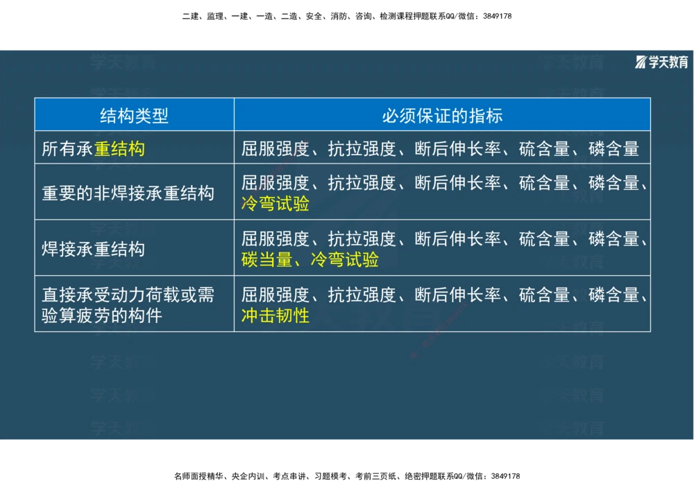 01.2025年一建《机电》A计划考前实战3彩色阅读_2026年一级建造师_2026年一建机电_2025年一建机电SVIP_04-冲刺串讲✿考点强化✿小灶集训_83-机电《A计划实战班》唐鹤XT