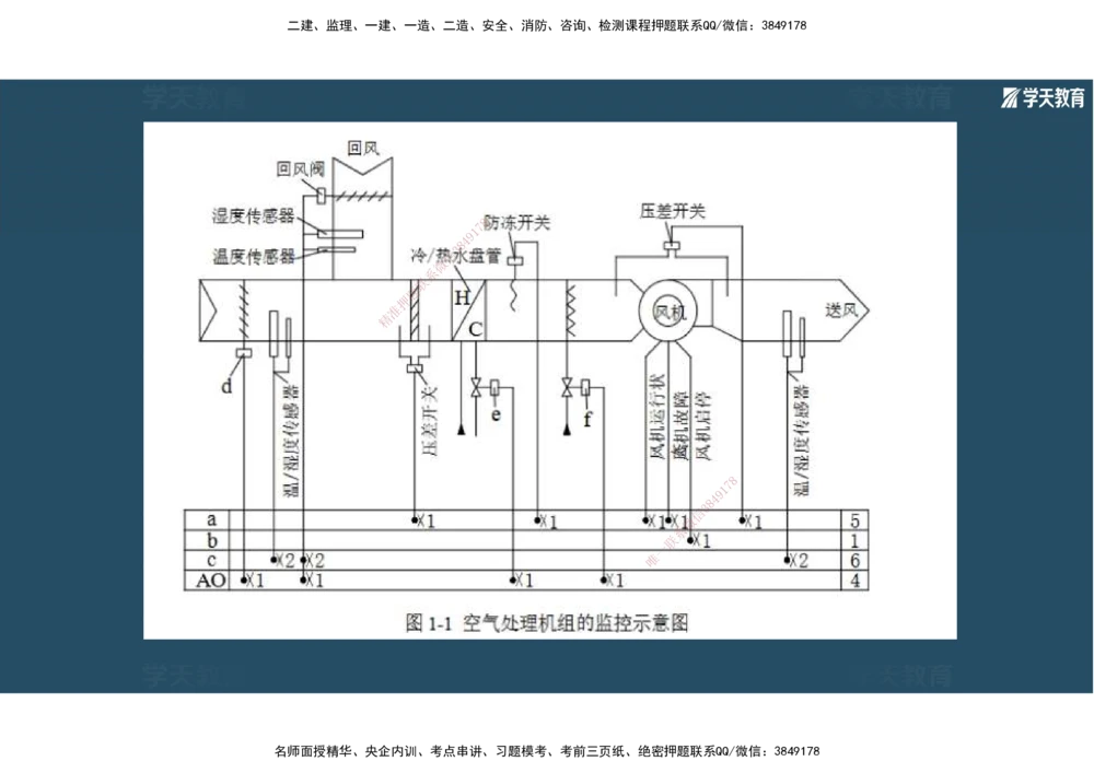 01.2025年一建《机电》A计划考前实战3彩色阅读_2026年一级建造师_2026年一建机电_2025年一建机电SVIP_04-冲刺串讲✿考点强化✿小灶集训_83-机电《A计划实战班》唐鹤XT