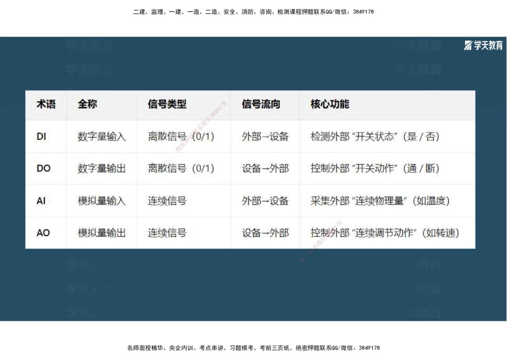 01.2025年一建《机电》A计划考前实战3彩色阅读_2026年一级建造师_2026年一建机电_2025年一建机电SVIP_04-冲刺串讲✿考点强化✿小灶集训_83-机电《A计划实战班》唐鹤XT