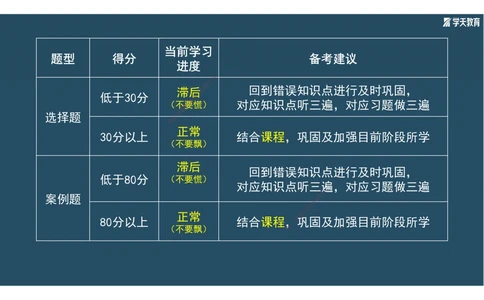 01.2025年一建《机电》A计划考前实战3彩色阅读_2026年一级建造师_2026年一建机电_2025年一建机电SVIP_04-冲刺串讲✿考点强化✿小灶集训_83-机电《A计划实战班》唐鹤XT