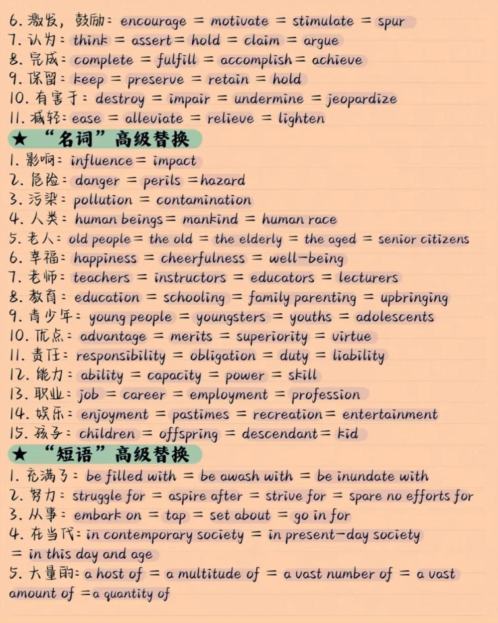背熟考试直接用，分享给那些英语不好的朋友#英语#英语学习#英语作文#图文伙伴计划#抖音图文来了_中小学精品资料(高清可打印)_初中大全集高清资料整理版