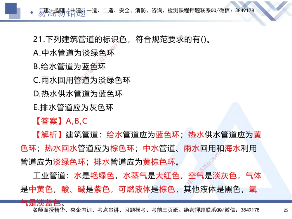 01.2025石莉-易错易混题讲解-机电_2026年一级建造师_2026年一建机电_2025年一建机电SVIP_04-冲刺串讲✿考点强化✿小灶集训_62-机电《易错易混讲解》石莉HX_讲义
