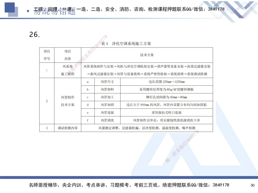 01.2025石莉-易错易混题讲解-机电_2026年一级建造师_2026年一建机电_2025年一建机电SVIP_04-冲刺串讲✿考点强化✿小灶集训_62-机电《易错易混讲解》石莉HX_讲义