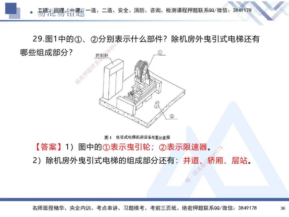 01.2025石莉-易错易混题讲解-机电_2026年一级建造师_2026年一建机电_2025年一建机电SVIP_04-冲刺串讲✿考点强化✿小灶集训_62-机电《易错易混讲解》石莉HX_讲义