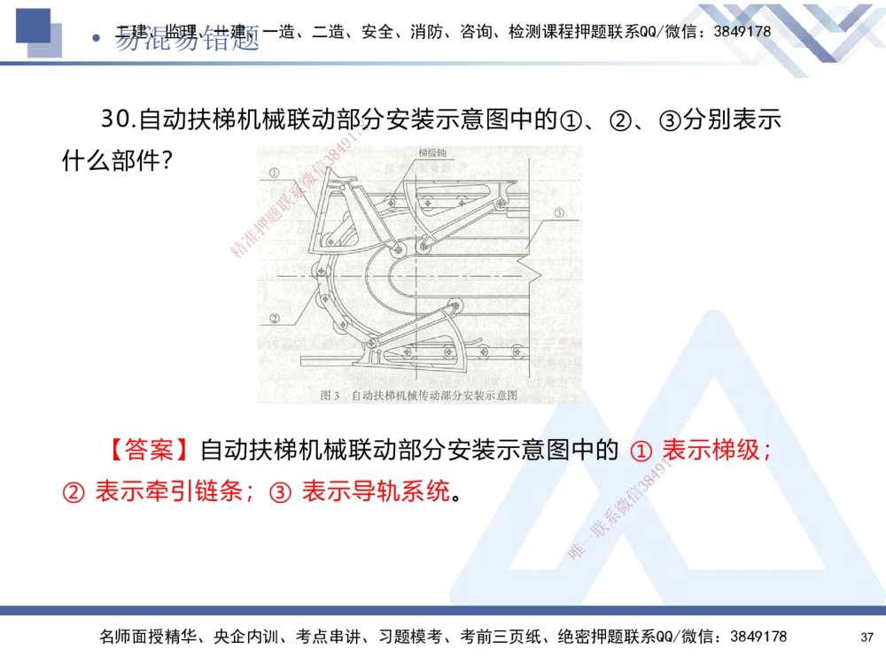01.2025石莉-易错易混题讲解-机电_2026年一级建造师_2026年一建机电_2025年一建机电SVIP_04-冲刺串讲✿考点强化✿小灶集训_62-机电《易错易混讲解》石莉HX_讲义