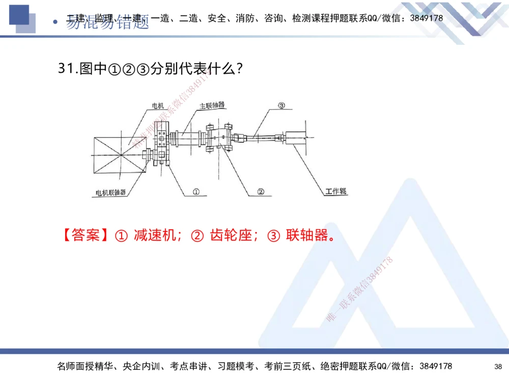 01.2025石莉-易错易混题讲解-机电_2026年一级建造师_2026年一建机电_2025年一建机电SVIP_04-冲刺串讲✿考点强化✿小灶集训_62-机电《易错易混讲解》石莉HX_讲义