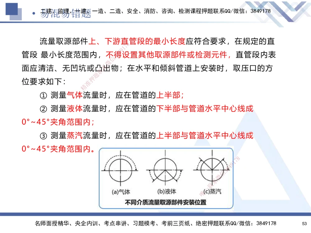 01.2025石莉-易错易混题讲解-机电_2026年一级建造师_2026年一建机电_2025年一建机电SVIP_04-冲刺串讲✿考点强化✿小灶集训_62-机电《易错易混讲解》石莉HX_讲义