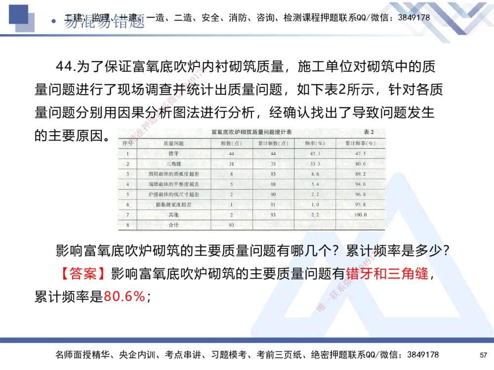 01.2025石莉-易错易混题讲解-机电_2026年一级建造师_2026年一建机电_2025年一建机电SVIP_04-冲刺串讲✿考点强化✿小灶集训_62-机电《易错易混讲解》石莉HX_讲义