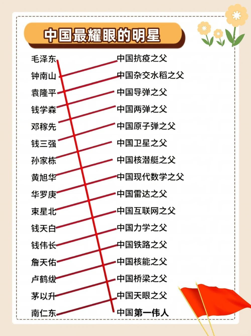 这才是中国最耀眼的明星，孩子要铭记！_中小学精品资料(高清可打印)_百科知识大全集312份高清资料整理版