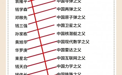 这才是中国最耀眼的明星，孩子要铭记！_中小学精品资料(高清可打印)_百科知识大全集312份高清资料整理版