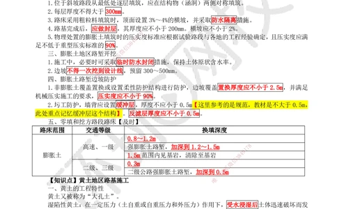 04.第4讲-11路基施工（4）_2026年一级建造师_2026年一建公路_2025年一建公路SVIP_02-基础精讲✿高端面授✿深度强化_09-公路《考点精讲班》吴然、安国庆HQ_吴然