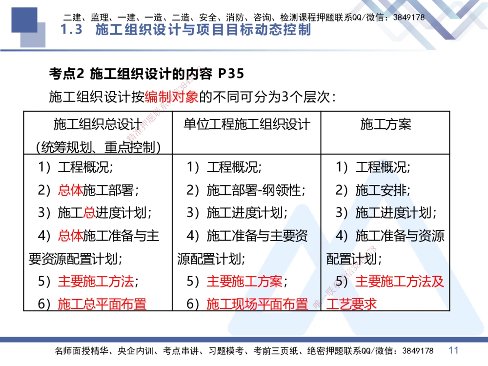 02.2026王晓丹-恒考点精析（赢跑课）-管理2_2026年一级建造师_2026年一建管理_2026年一建管理SVIP_2026一建管理SVIP_02-基础精讲✿高端面授✿深度强化_讲义