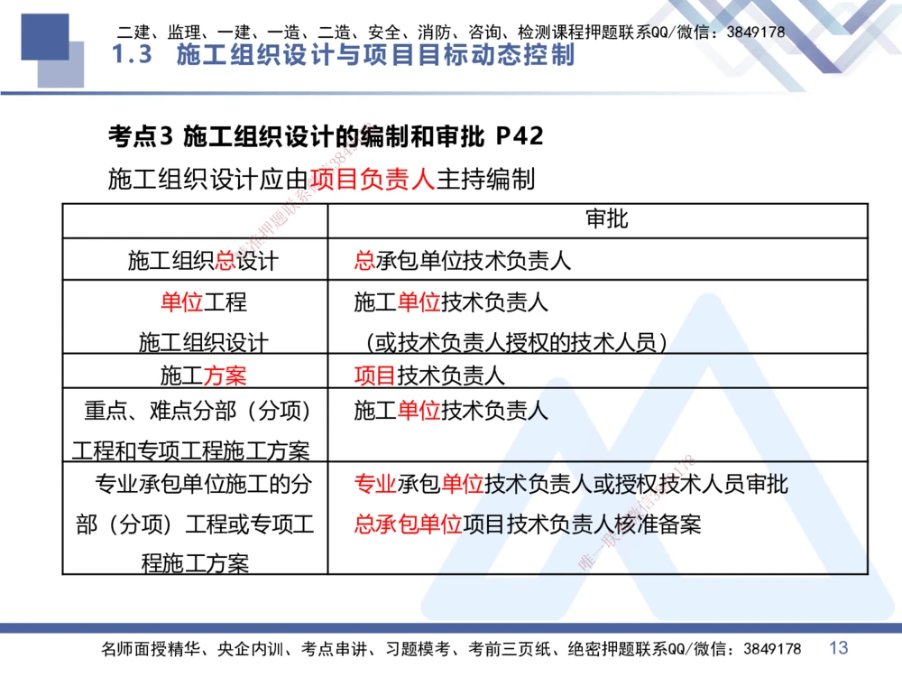 02.2026王晓丹-恒考点精析（赢跑课）-管理2_2026年一级建造师_2026年一建管理_2026年一建管理SVIP_2026一建管理SVIP_02-基础精讲✿高端面授✿深度强化_讲义