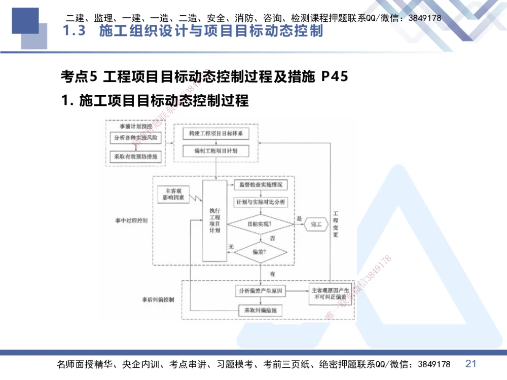 02.2026王晓丹-恒考点精析（赢跑课）-管理2_2026年一级建造师_2026年一建管理_2026年一建管理SVIP_2026一建管理SVIP_02-基础精讲✿高端面授✿深度强化_讲义
