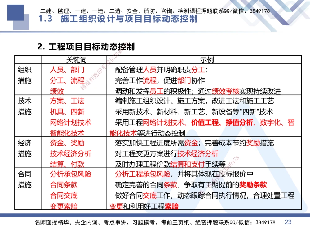 02.2026王晓丹-恒考点精析（赢跑课）-管理2_2026年一级建造师_2026年一建管理_2026年一建管理SVIP_2026一建管理SVIP_02-基础精讲✿高端面授✿深度强化_讲义