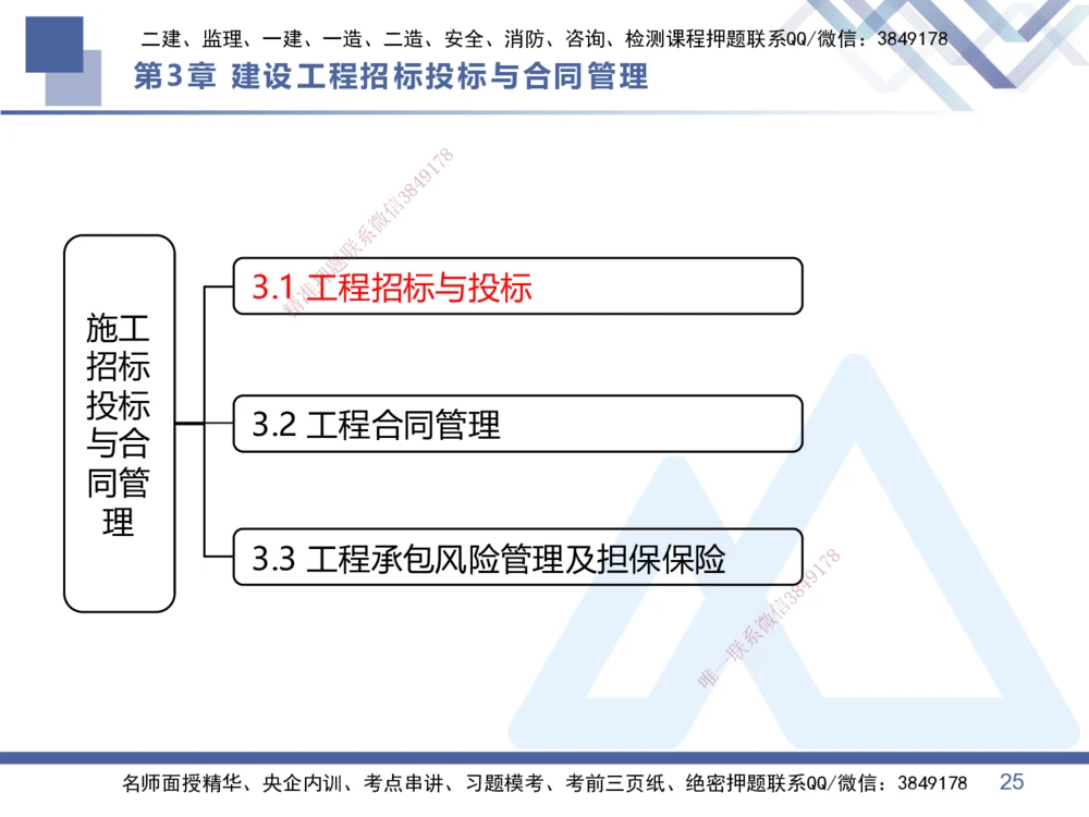 02.2026王晓丹-恒考点精析（赢跑课）-管理2_2026年一级建造师_2026年一建管理_2026年一建管理SVIP_2026一建管理SVIP_02-基础精讲✿高端面授✿深度强化_讲义