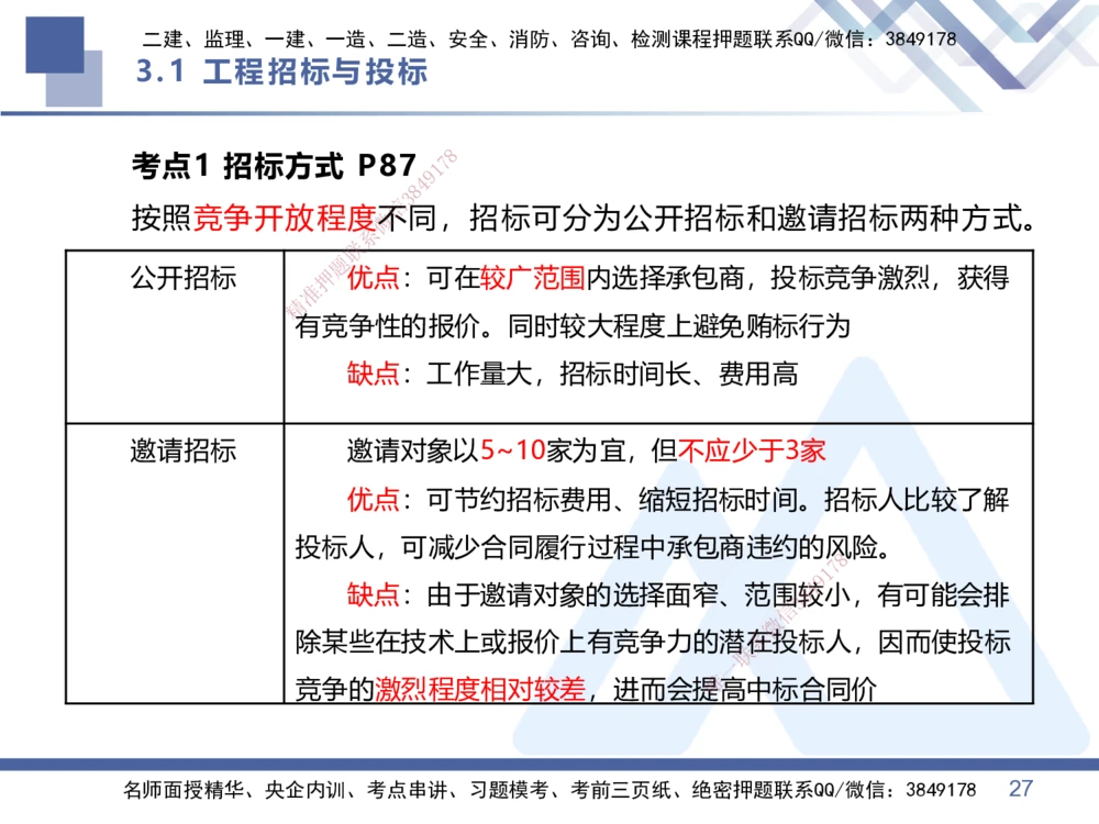 02.2026王晓丹-恒考点精析（赢跑课）-管理2_2026年一级建造师_2026年一建管理_2026年一建管理SVIP_2026一建管理SVIP_02-基础精讲✿高端面授✿深度强化_讲义