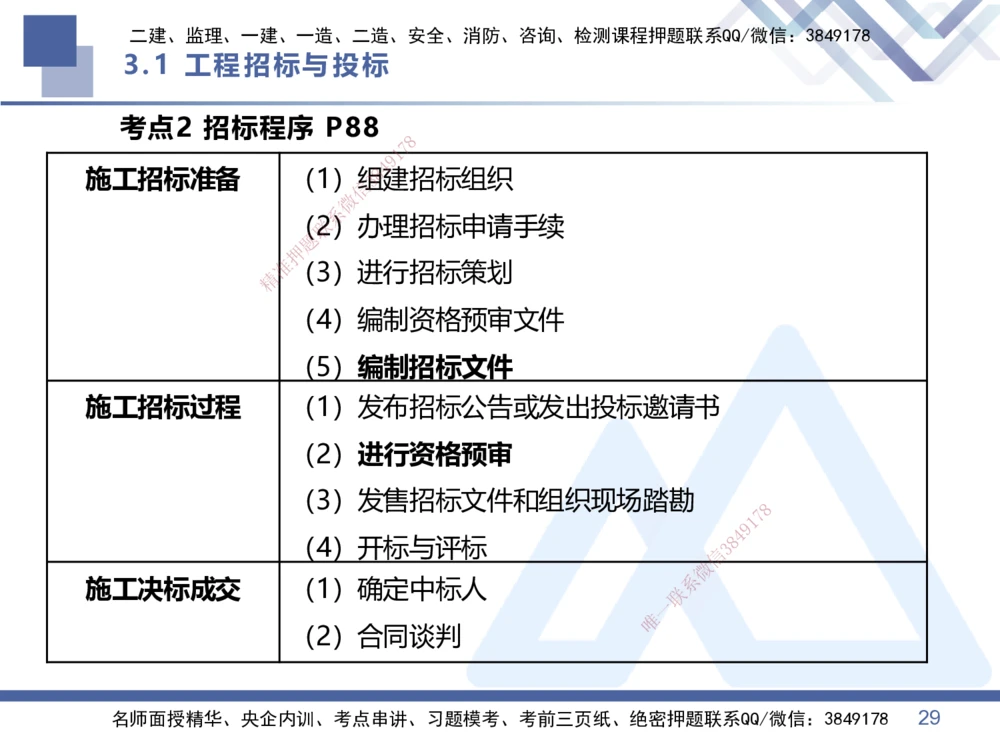 02.2026王晓丹-恒考点精析（赢跑课）-管理2_2026年一级建造师_2026年一建管理_2026年一建管理SVIP_2026一建管理SVIP_02-基础精讲✿高端面授✿深度强化_讲义