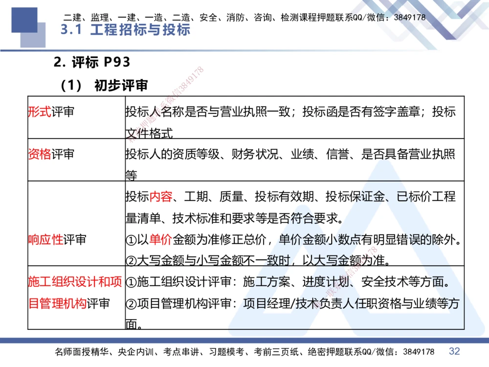 02.2026王晓丹-恒考点精析（赢跑课）-管理2_2026年一级建造师_2026年一建管理_2026年一建管理SVIP_2026一建管理SVIP_02-基础精讲✿高端面授✿深度强化_讲义