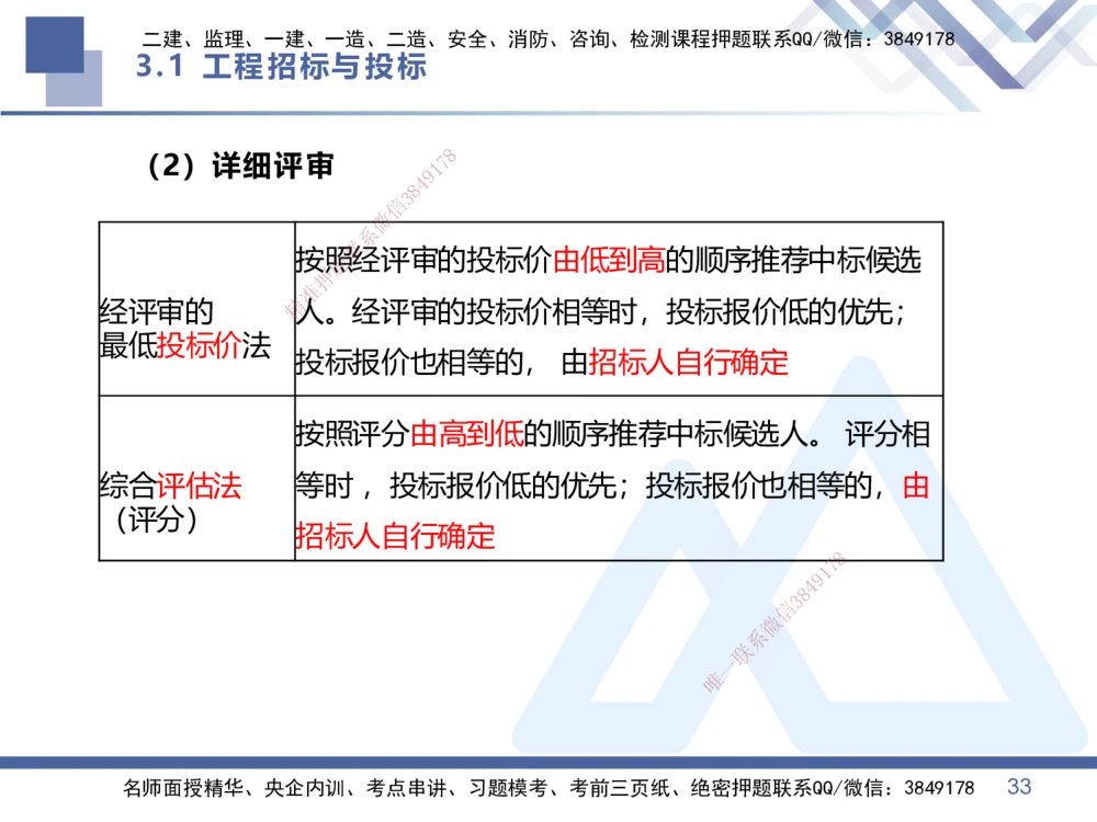 02.2026王晓丹-恒考点精析（赢跑课）-管理2_2026年一级建造师_2026年一建管理_2026年一建管理SVIP_2026一建管理SVIP_02-基础精讲✿高端面授✿深度强化_讲义