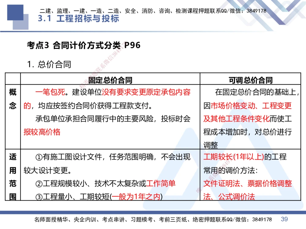 02.2026王晓丹-恒考点精析（赢跑课）-管理2_2026年一级建造师_2026年一建管理_2026年一建管理SVIP_2026一建管理SVIP_02-基础精讲✿高端面授✿深度强化_讲义