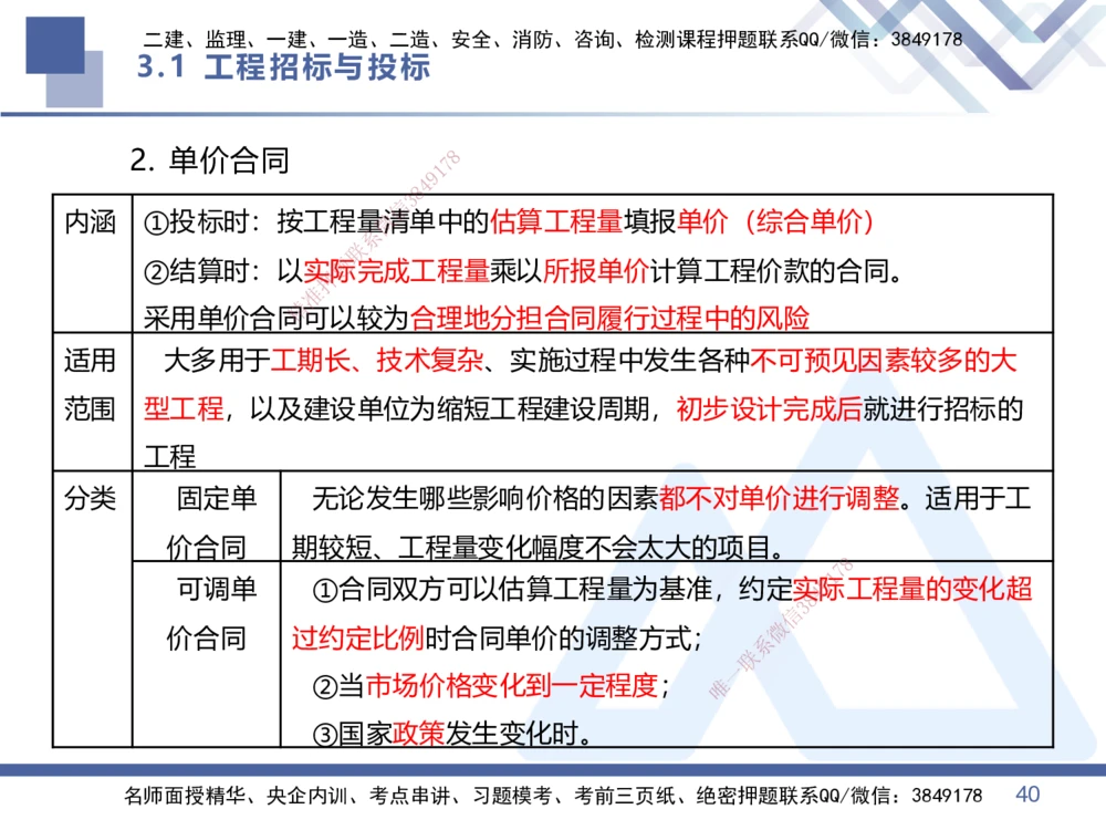 02.2026王晓丹-恒考点精析（赢跑课）-管理2_2026年一级建造师_2026年一建管理_2026年一建管理SVIP_2026一建管理SVIP_02-基础精讲✿高端面授✿深度强化_讲义