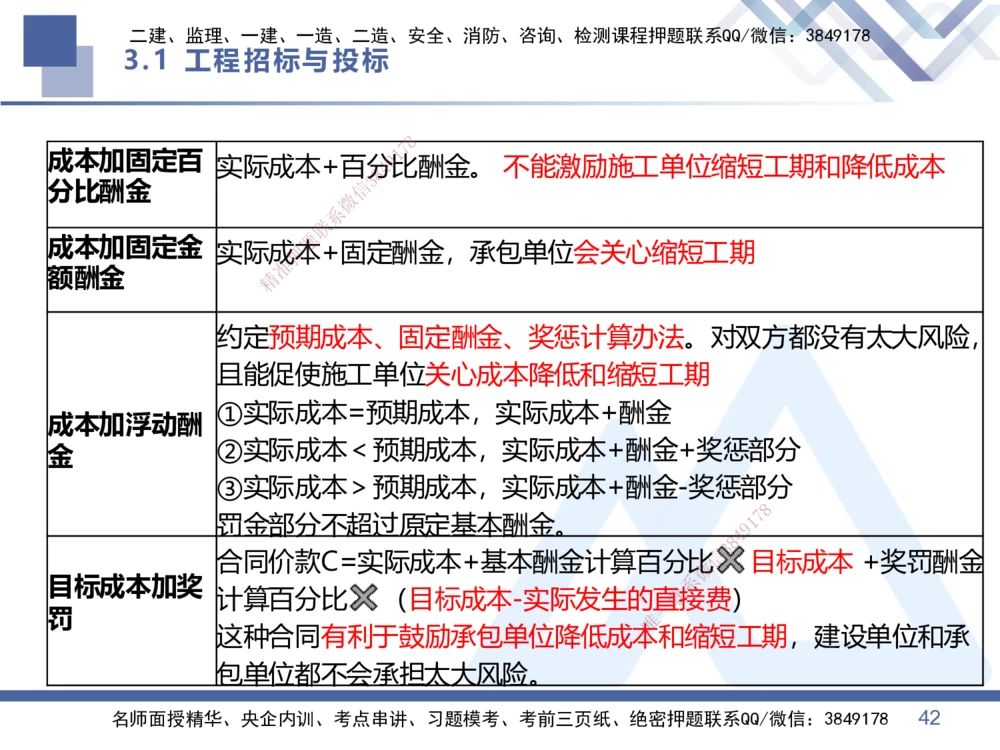 02.2026王晓丹-恒考点精析（赢跑课）-管理2_2026年一级建造师_2026年一建管理_2026年一建管理SVIP_2026一建管理SVIP_02-基础精讲✿高端面授✿深度强化_讲义