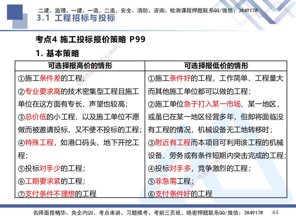 02.2026王晓丹-恒考点精析（赢跑课）-管理2_2026年一级建造师_2026年一建管理_2026年一建管理SVIP_2026一建管理SVIP_02-基础精讲✿高端面授✿深度强化_讲义