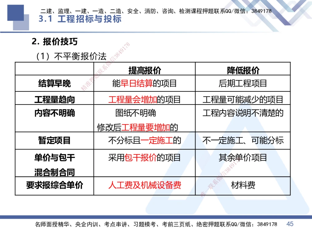 02.2026王晓丹-恒考点精析（赢跑课）-管理2_2026年一级建造师_2026年一建管理_2026年一建管理SVIP_2026一建管理SVIP_02-基础精讲✿高端面授✿深度强化_讲义