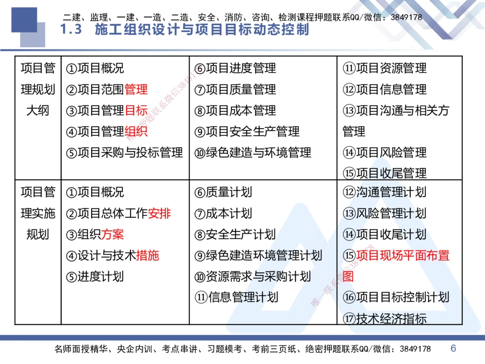 02.2026王晓丹-恒考点精析（赢跑课）-管理2_2026年一级建造师_2026年一建管理_2026年一建管理SVIP_2026一建管理SVIP_02-基础精讲✿高端面授✿深度强化_讲义