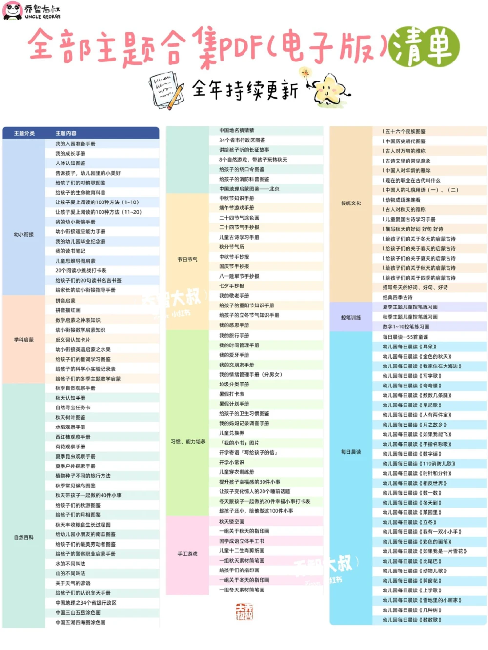 给孩子们的PDF全部主题合集_中小学精品资料(高清可打印)_常识知识大全集140份高清资料整理版