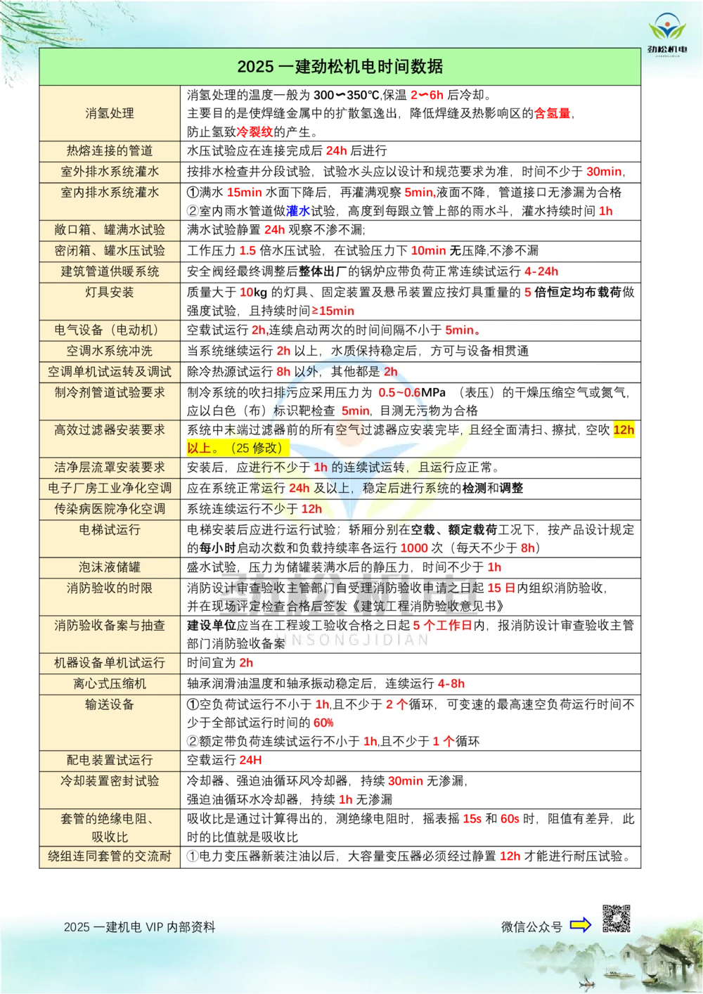 01-2025一建劲松机电时间数据_2026年一级建造师_2026年一建机电_2025年一建机电SVIP_02-基础精讲✿高端面授✿深度强化_30-机电《全系VIP班》劲松SMR_作业_答案