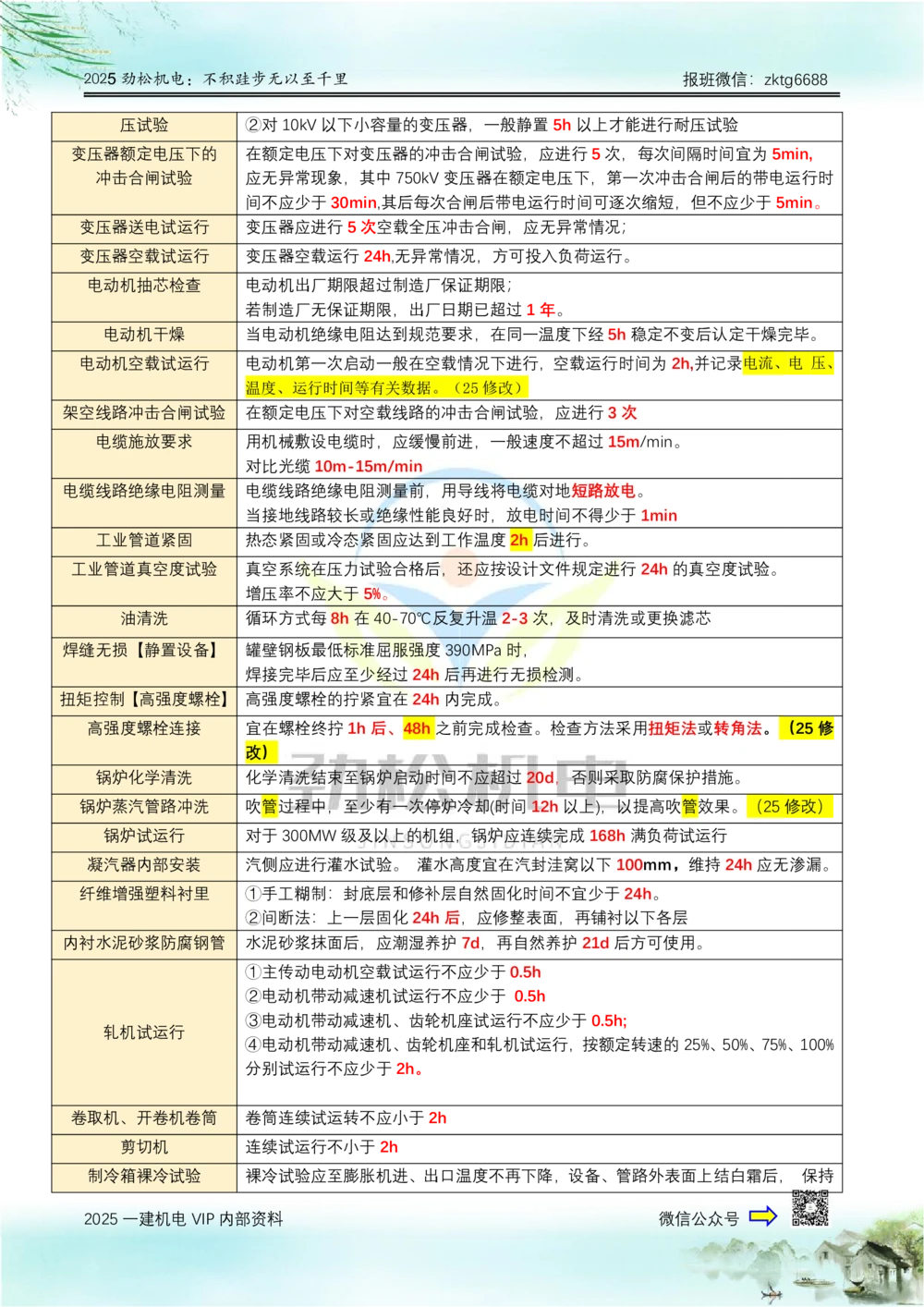 01-2025一建劲松机电时间数据_2026年一级建造师_2026年一建机电_2025年一建机电SVIP_02-基础精讲✿高端面授✿深度强化_30-机电《全系VIP班》劲松SMR_作业_答案