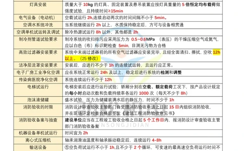 01-2025一建劲松机电时间数据_2026年一级建造师_2026年一建机电_2025年一建机电SVIP_02-基础精讲✿高端面授✿深度强化_30-机电《全系VIP班》劲松SMR_作业_答案