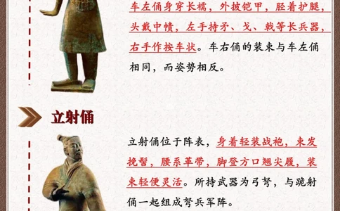 知识科普｜关于兵马俑你知道有几类_中小学精品资料(高清可打印)_百科知识大全集312份高清资料整理版