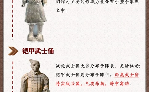 知识科普｜关于兵马俑你知道有几类_中小学精品资料(高清可打印)_百科知识大全集312份高清资料整理版