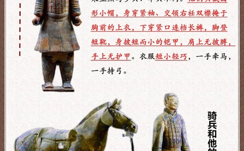 知识科普｜关于兵马俑你知道有几类_中小学精品资料(高清可打印)_百科知识大全集312份高清资料整理版