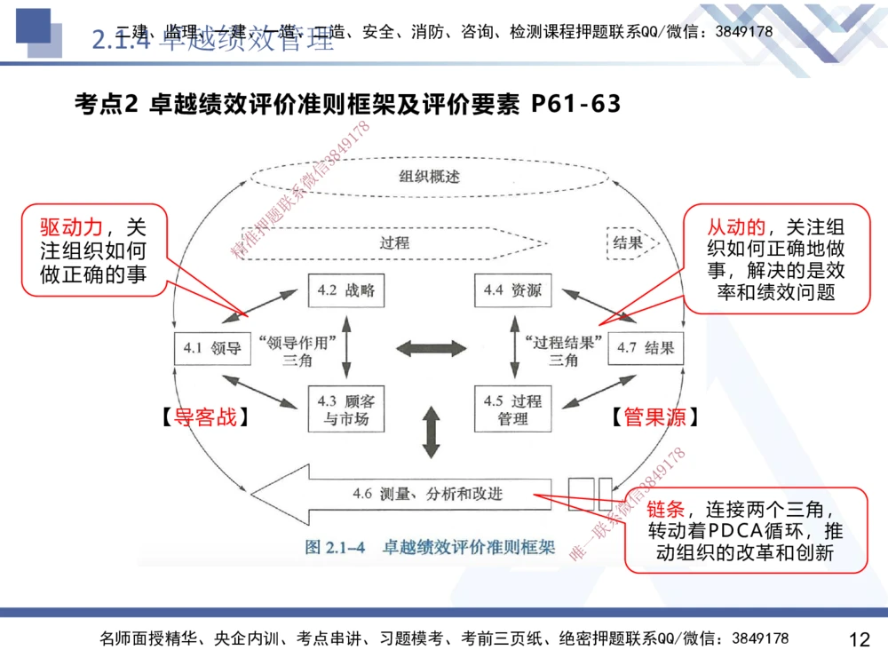 02.2025黄雨诗-核心考点速记-管理2_2026年一级建造师_2026年一建管理_2025年一建管理SVIP_02-基础精讲✿高端面授✿深度强化_33-管理《核心考点速记》黄雨诗HX_讲义