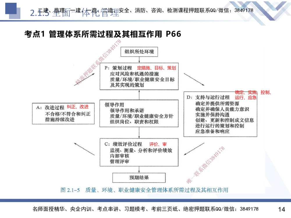 02.2025黄雨诗-核心考点速记-管理2_2026年一级建造师_2026年一建管理_2025年一建管理SVIP_02-基础精讲✿高端面授✿深度强化_33-管理《核心考点速记》黄雨诗HX_讲义