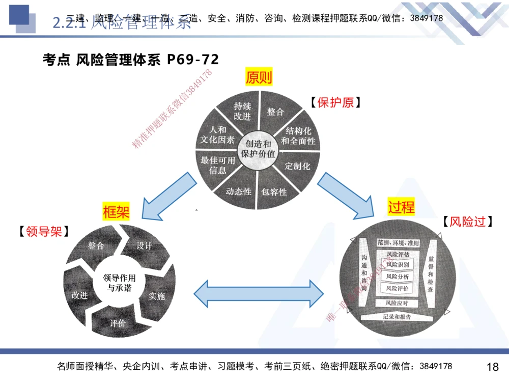02.2025黄雨诗-核心考点速记-管理2_2026年一级建造师_2026年一建管理_2025年一建管理SVIP_02-基础精讲✿高端面授✿深度强化_33-管理《核心考点速记》黄雨诗HX_讲义
