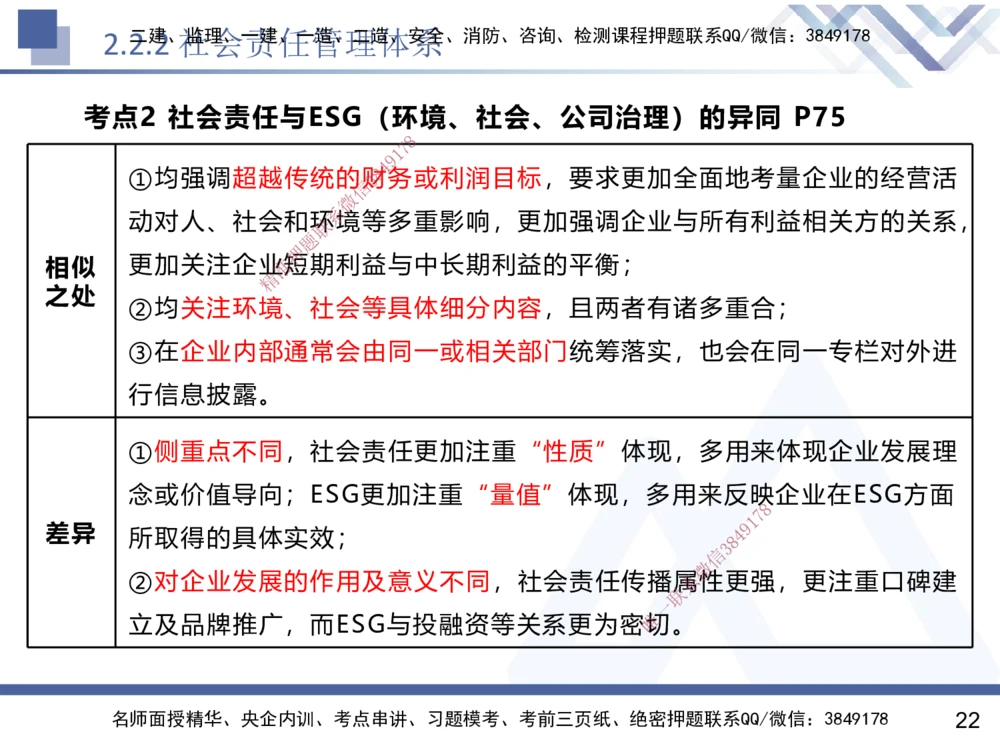 02.2025黄雨诗-核心考点速记-管理2_2026年一级建造师_2026年一建管理_2025年一建管理SVIP_02-基础精讲✿高端面授✿深度强化_33-管理《核心考点速记》黄雨诗HX_讲义