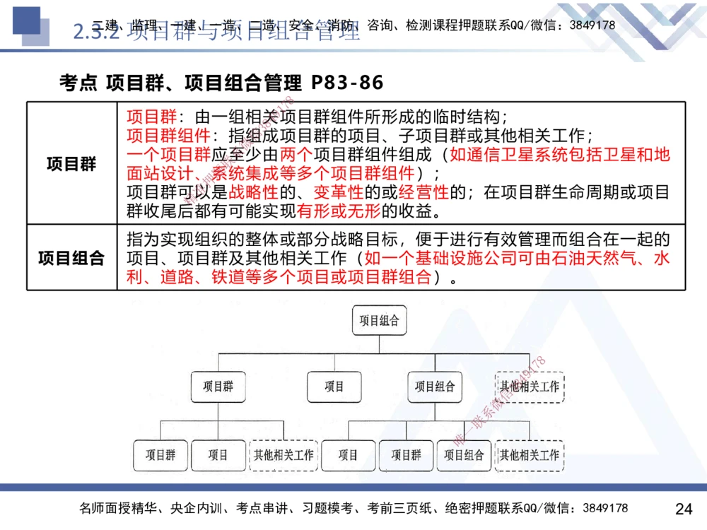 02.2025黄雨诗-核心考点速记-管理2_2026年一级建造师_2026年一建管理_2025年一建管理SVIP_02-基础精讲✿高端面授✿深度强化_33-管理《核心考点速记》黄雨诗HX_讲义