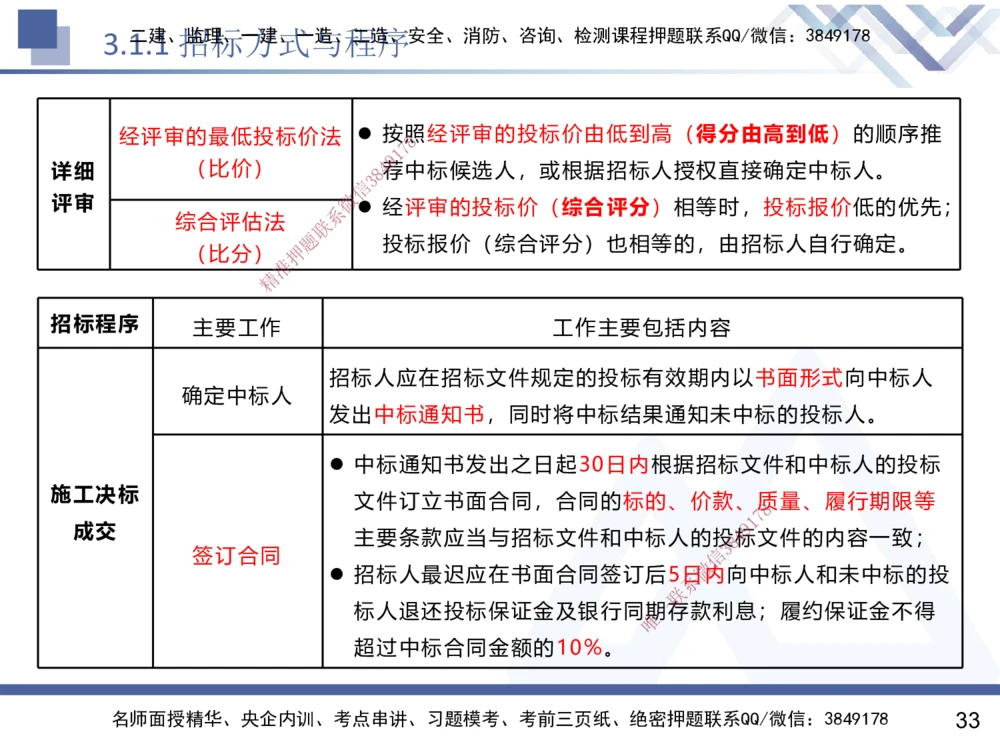 02.2025黄雨诗-核心考点速记-管理2_2026年一级建造师_2026年一建管理_2025年一建管理SVIP_02-基础精讲✿高端面授✿深度强化_33-管理《核心考点速记》黄雨诗HX_讲义