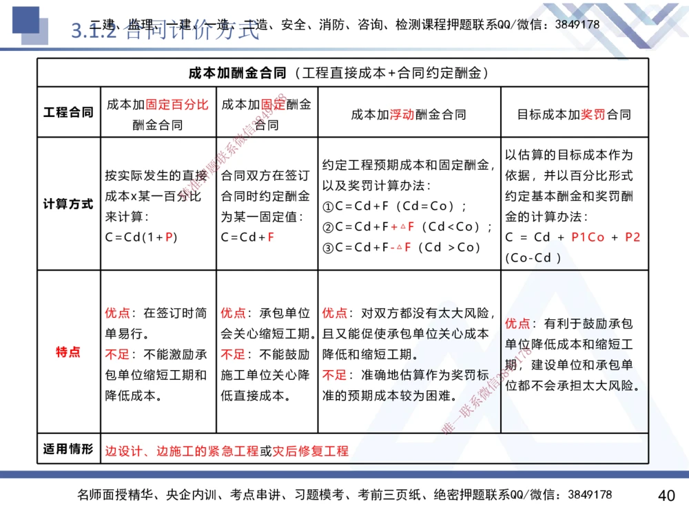 02.2025黄雨诗-核心考点速记-管理2_2026年一级建造师_2026年一建管理_2025年一建管理SVIP_02-基础精讲✿高端面授✿深度强化_33-管理《核心考点速记》黄雨诗HX_讲义