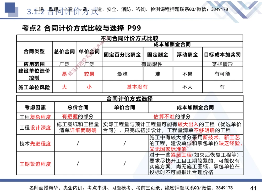 02.2025黄雨诗-核心考点速记-管理2_2026年一级建造师_2026年一建管理_2025年一建管理SVIP_02-基础精讲✿高端面授✿深度强化_33-管理《核心考点速记》黄雨诗HX_讲义