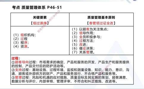02.2025黄雨诗-核心考点速记-管理2_2026年一级建造师_2026年一建管理_2025年一建管理SVIP_02-基础精讲✿高端面授✿深度强化_33-管理《核心考点速记》黄雨诗HX_讲义