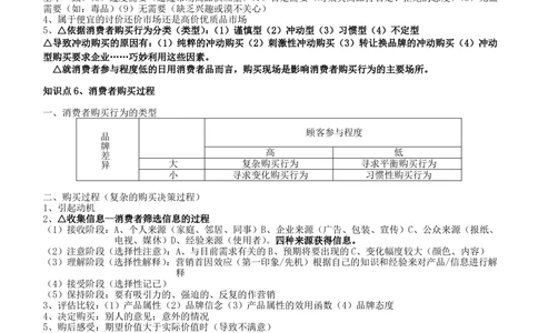 2-2-市场类专业知识点--市场营销复习知识点讲义整理_三桶油_中国石油_中石油笔试(1)_3、中国石油招聘笔试知识点(5份）（专业知识部分）